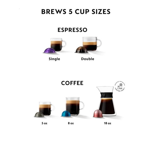 Nespresso Vertuo Next Coffee and Espresso Maker by De'Longhi