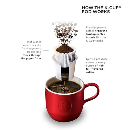 Keurig K-Mini Single Serve K-Cup Pod Coffee Maker, 6 to 12oz Brew size